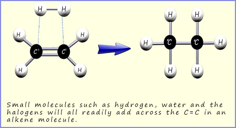Esters are used in perfumes where they act as both a solvent and a subtstance which provides an aroma.